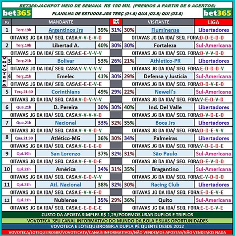 jackpot bet365|jackpot bet365 futebol.